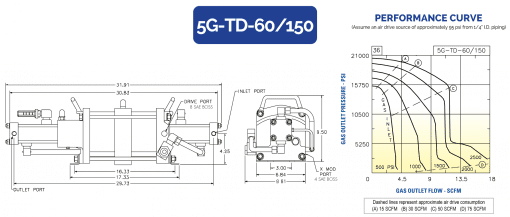 HII Air Driven Gas Booster 5G-TD-60/150 - Image 2