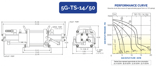 HII Air Driven Gas Booster 5G-TS-14/50 - Image 2