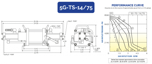 HII 空气驱动气体增压器 5G-TS-14/75 - 图片 2