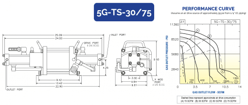 HII Air Driven Gas Booster 5G-TS-30/75 - Image 2