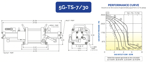 HII Air Driven Gas Booster 5G-TS-7/30 - Image 2