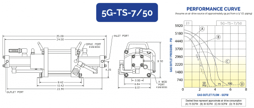 HII Air Driven Gas Booster 5G-TS-7/50 - Image 2