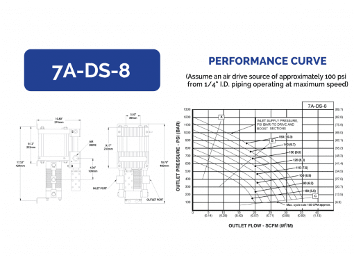 HII Air Pressure Amplifiers 7A-DS-8 - Image 2