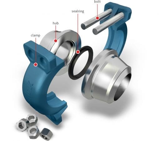 Vector Techlok®夹紧连接器/卡箍 - 图片 2